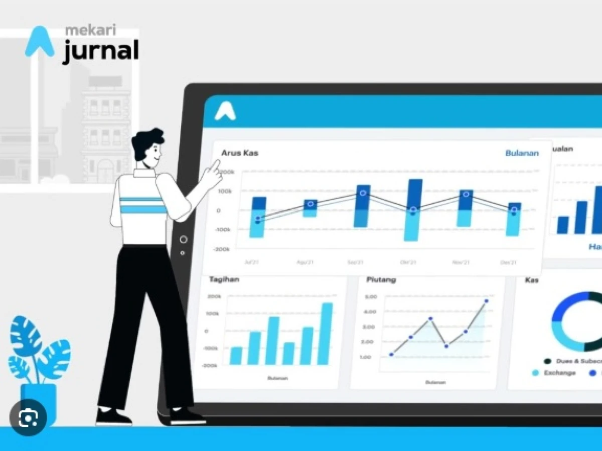 Review Jurnal.id (Mekari Jurnal) 2026: Kelebihan, Kekurangan, dan Panduan Penggunaan